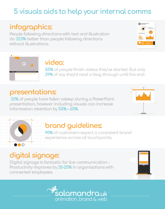 Visual Aid Pamplets infographic-visual-aids-section-ver-2 | Thames Valley Chamber of Commerce