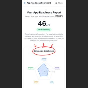 Title screen: App Readiness Scorecard with a Your App Readiness Report headline and a 46/75 score (Pre-Build Ready) badge above a Dimension Breakdown diagram.