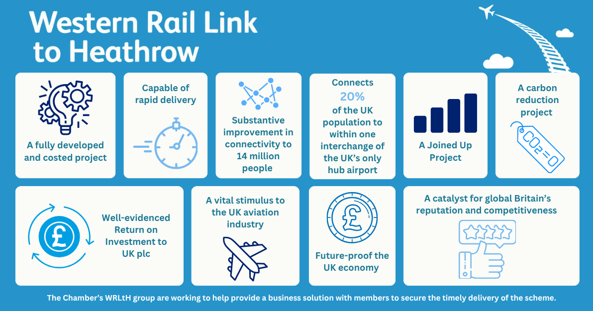 Infographic about Western Rail Link to Heathrow showing ten benefit tiles on a blue background (rapid delivery, connectivity, carbon reduction, ROI, economy, etc.).